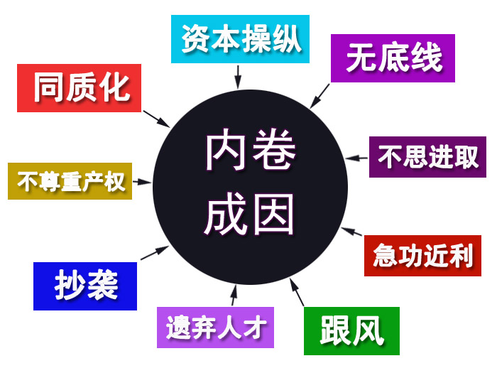 内卷成因 内卷成因